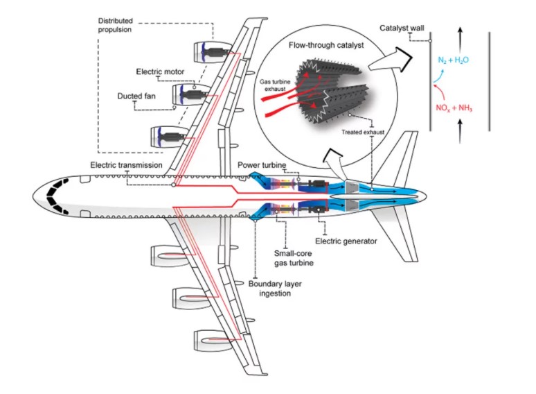 hybrid-electric plane