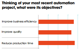 annual manufacturing report graph excerpt