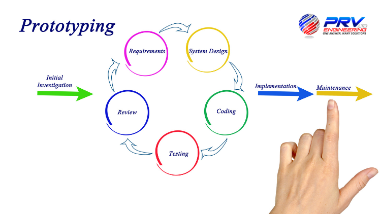 rapid prototyping process flow