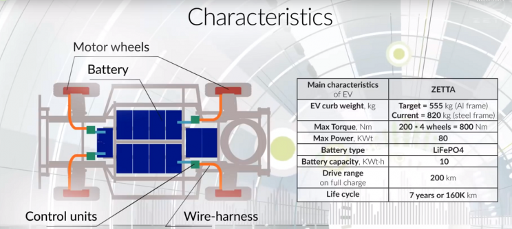 electric vehicles